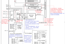 ADC模数转换器-171主机测评