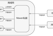 保姆级实战教程:Maven私服Nexus3搭建(2026最新版·带图文)-171主机测评
