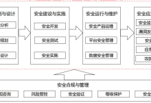 2026金三银四转行网络安全,应该选哪个方向?-171主机测评