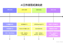 重构AI工作流:从“代码执行者“到“智能策展人“的升维之路-171主机测评