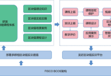 【区块链+ 人才服务】龙岩市区块链实训实验室 | FISCO BCOS 应用案例-171主机测评