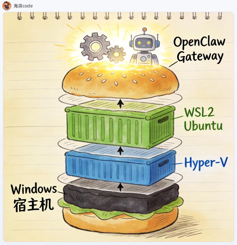 wsl2-architecture