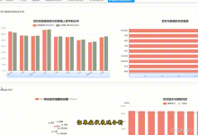 【毕设选题】基于Spark+Django的肺癌数据分析系统，大数据毕设首选 毕业设计 选题推荐 毕设选题 数据分析 机器学习 数据挖掘-171主机测评