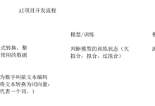 03-Hugging Face 模型微调训练(基于 BERT 的中文评价情感分析)-171主机测评
