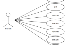 【关注可白嫖源码】--77909 基于大数据技术的超市数据分析系统的设计与实现-171主机测评