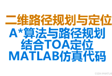 【二维路径规划与定位】A*算法对二维障碍物平面的路径规划,结合TOA定位的MATLAB仿真代码。订阅专栏后可查看完整代码-171主机测评