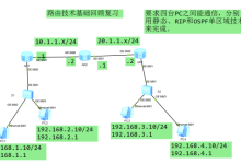 交换路由基础综合实验3（OSPF单区域解决方案）-171主机测评