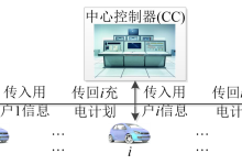 基于自适应遗传算法风光场景生成的电动汽车并网优化调度【IEEE33节点】(Matlab代码实现)-171主机测评