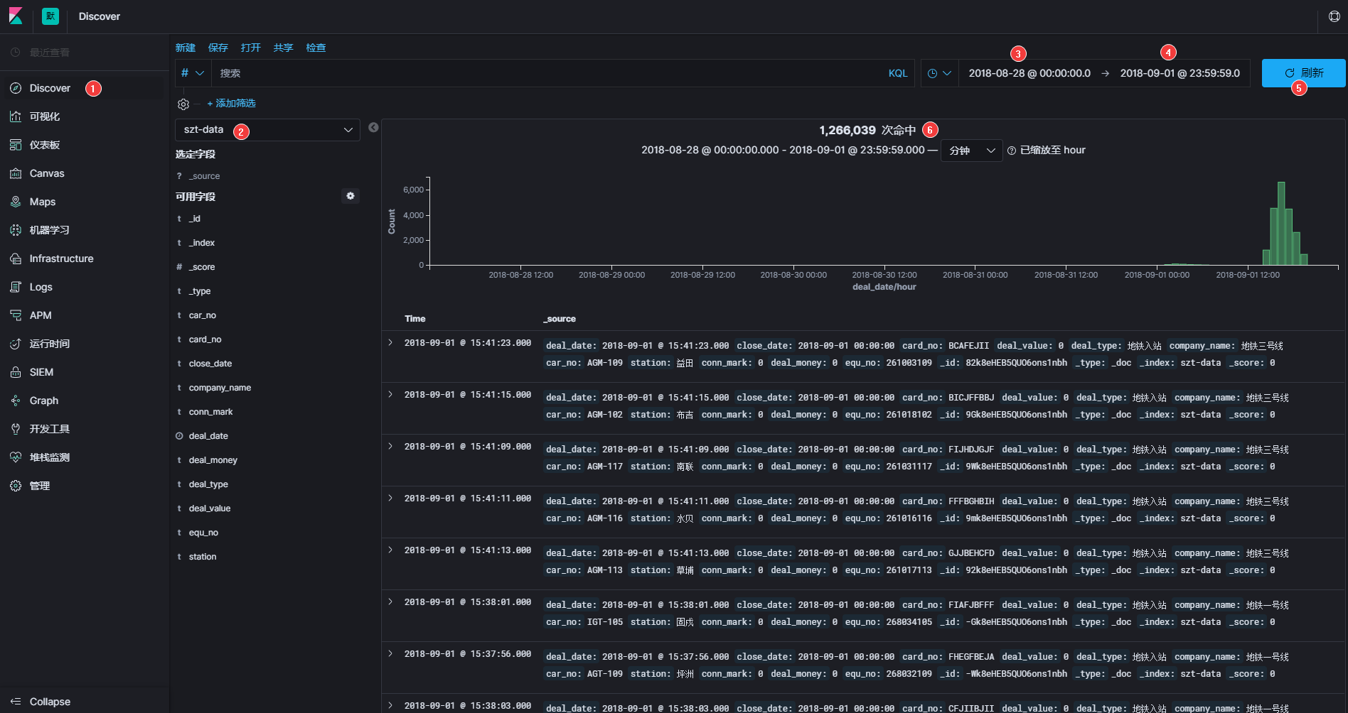 Elasticsearch数据可视化界面