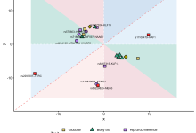 Nature 图表复现 | ggplot2 + 散点图-171主机测评