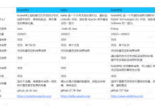 RabbitMQ 常见八股:包括组成部分、消息的相关处理、持久化和集群等。-171主机测评