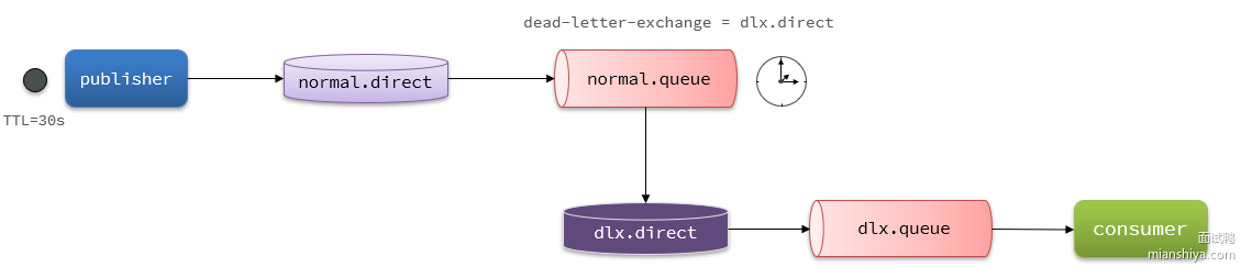 DLX
