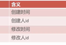 苍穹外卖-公共字段填充-171主机测评