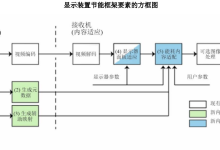 ITU-R BT.2167建议书标准解读与应用指南-171主机测评