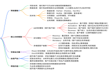 数据分析实战项目——银行用户行为分析及可视化（基于python/SQL/power bi/Excel 含代码）-171主机测评