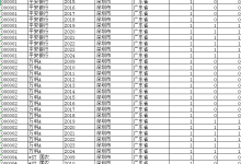 2005-2025年 上市公司、省级、地级市人工智能创新发展试验区数据（xlsx）-171主机测评