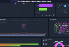 【python大数据毕设实战】音乐人社交媒体粉丝数据的可视化分析系统、Hadoop、计算机毕业设计、包括数据爬取、数据分析、数据可视化、机器学习、实战教学-171主机测评