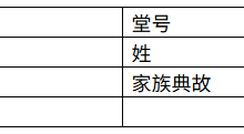 中国祠堂数据库(2026年)-171主机测评