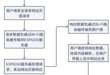 零基础入门学用物联网(ESP8266) 第一部分 基础知识篇(二)-171主机测评