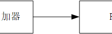 基于FPGA的简易数据采集系统-171主机测评