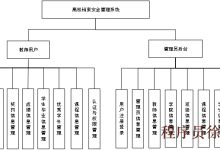 Python基于Django的高校档案安全管理系统（附源码，文档说明）-171主机测评