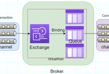 RabbitMQ 全链路解析:底层原理 + 高并发调优 + 百万级落地-171主机测评