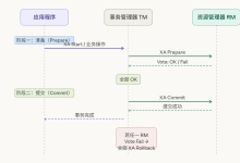 主流分布式事务框架与方案:从 XA 到 Seata 四模式-171主机测评