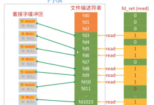套接字通信-IO多路复用(select/poll/epoll)-171主机测评