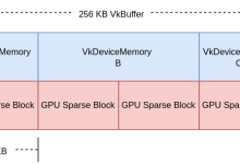 Using Vulkan -- Memory Allocation -- Sparse Resources-171主机测评