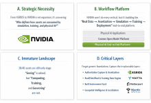 行业调研——为什么未来 10 年绕不过 NVIDIA:从 Omniverse、OpenUSD 到 Physical AI Data Factory-171主机测评