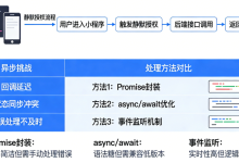 微信小程序静默授权异步问题的处理方案-171主机测评