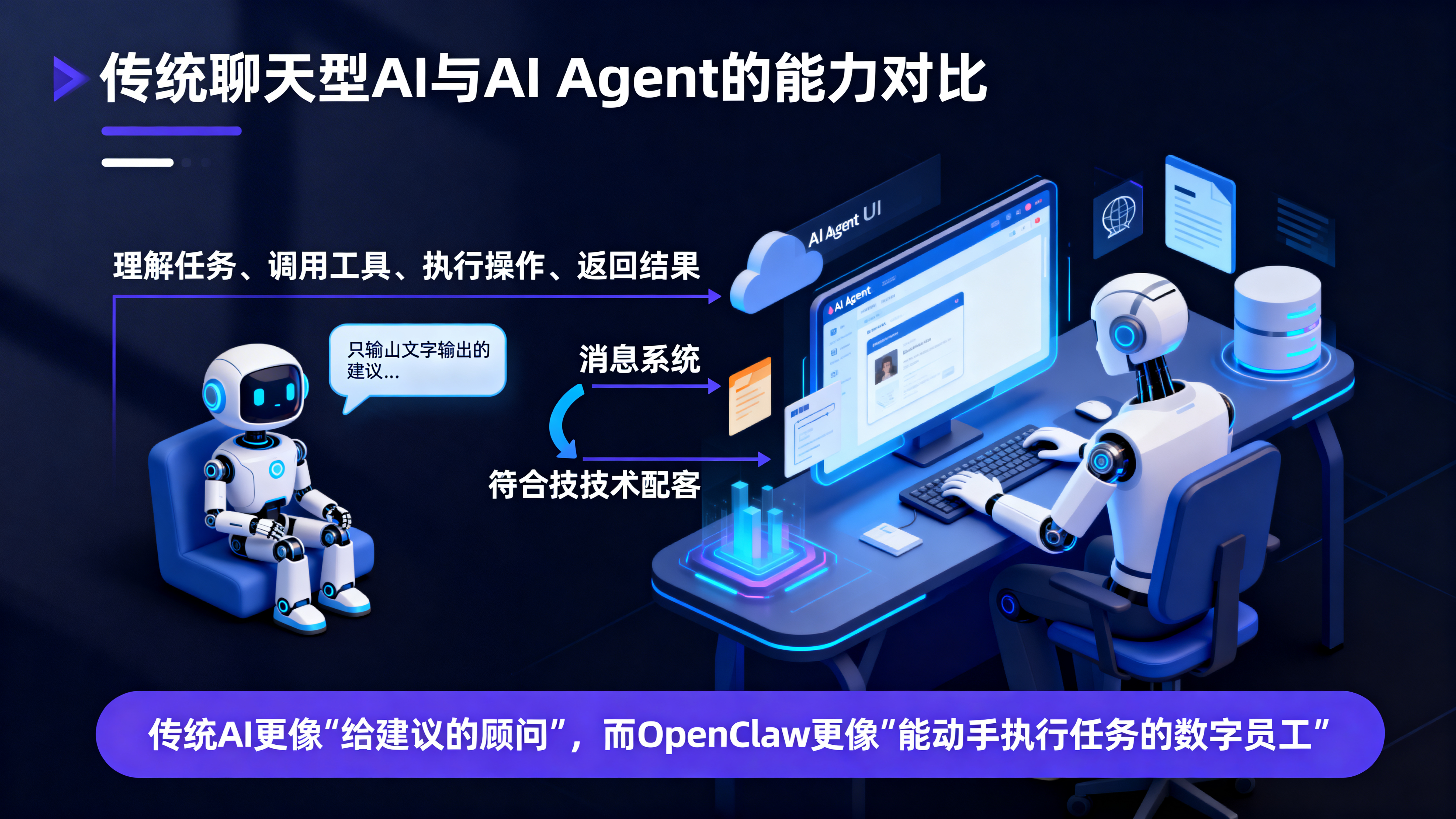 传统AI与OpenClaw对比图