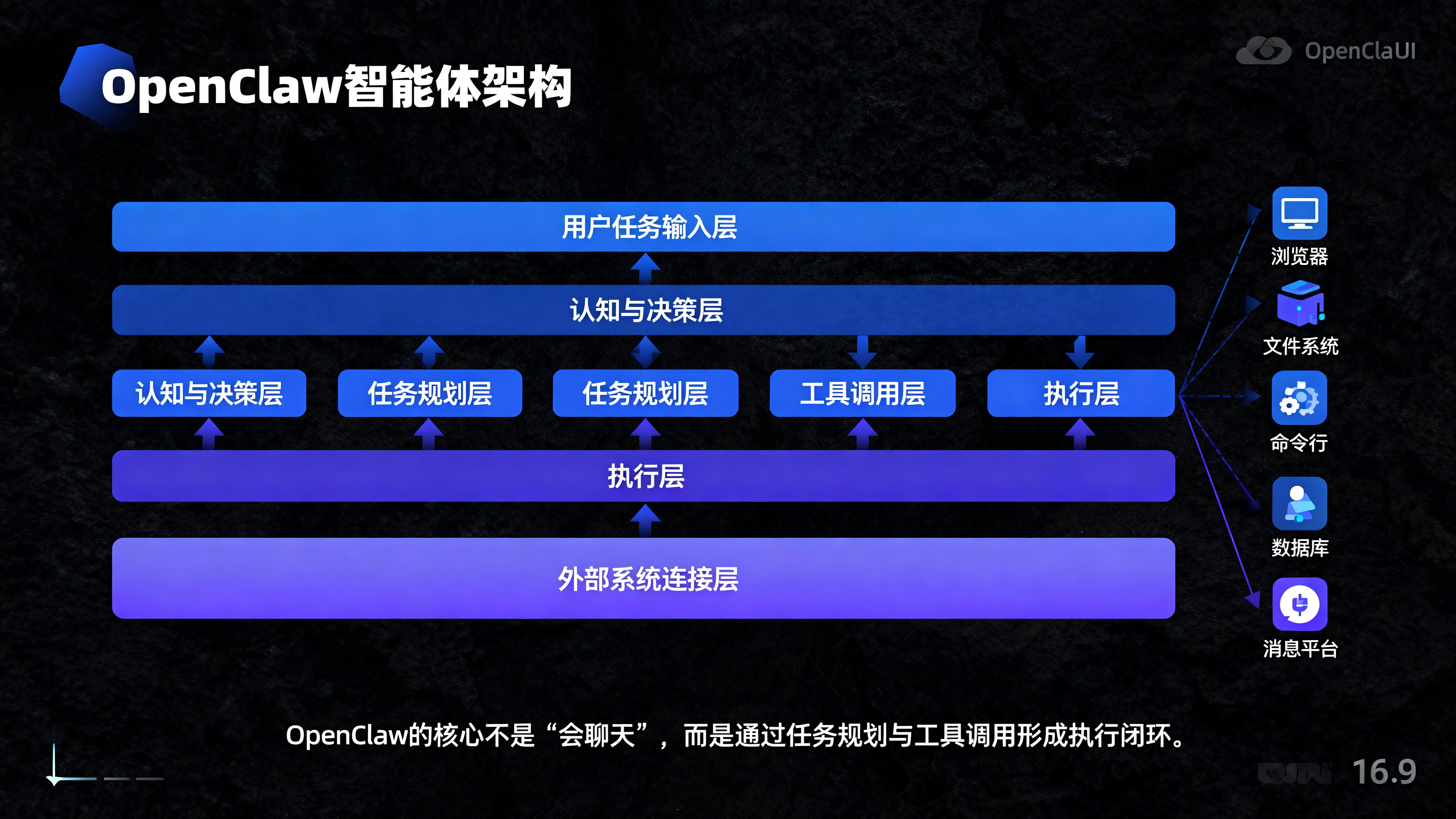 OpenClaw架构示意图