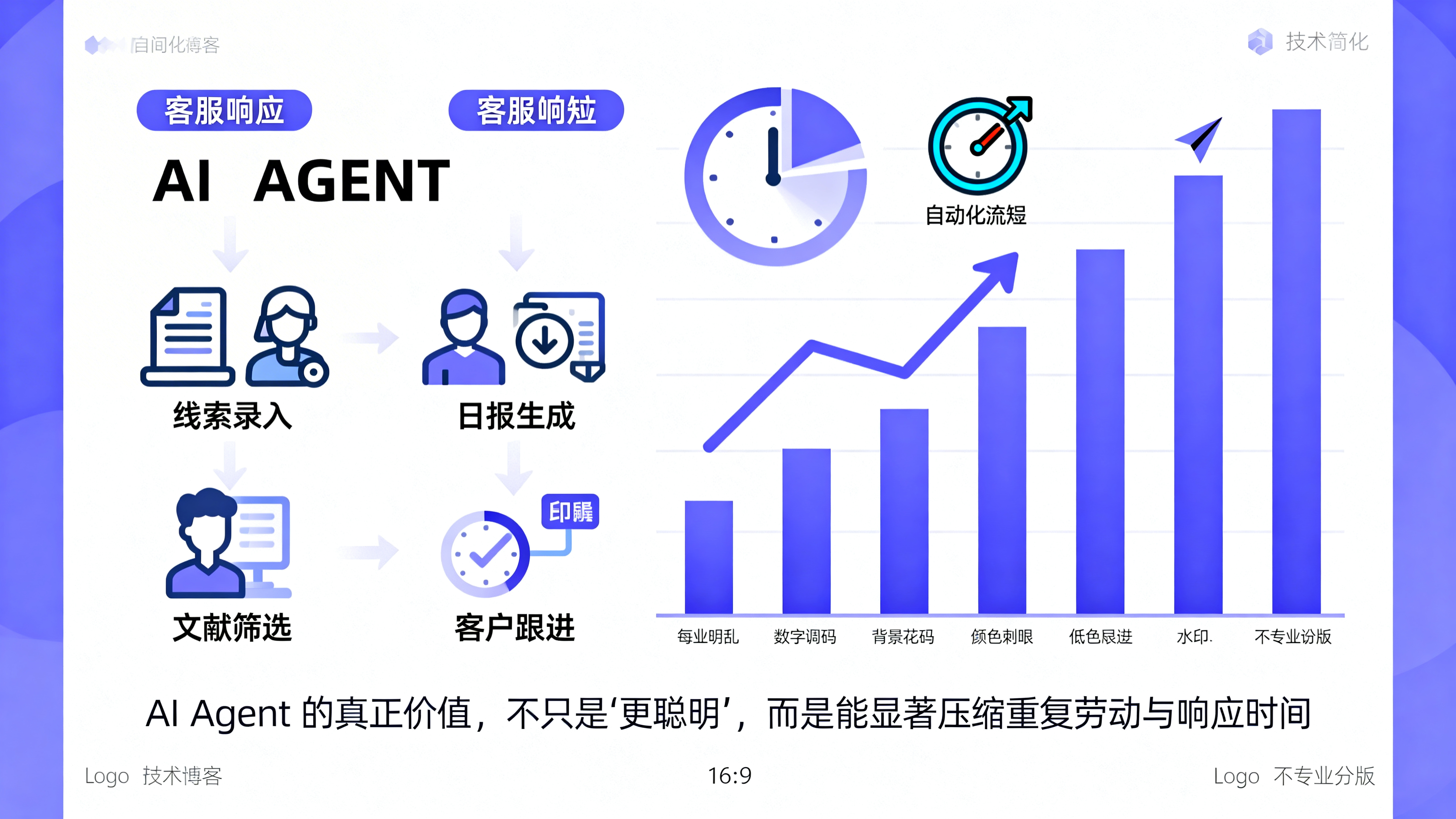 OpenClaw效率提升数据图