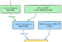 AI实践(8)Skills技能-171主机测评