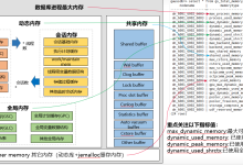 【GaussDB】GaussDB 重要内存参数设置-171主机测评