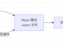 WebAssembly与Python:在浏览器中运行Python-171主机测评