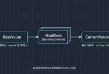 UE5 GAS 源码深度解析 | 第2篇:AttributeSet 源码导读-171主机测评