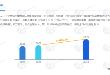 全球光纤预制棒：5G基建深化与数据中心扩张需求驱动下的稳增扩容，2026-2032年CAGR6.3%，2032年规模42.22亿美元-171主机测评