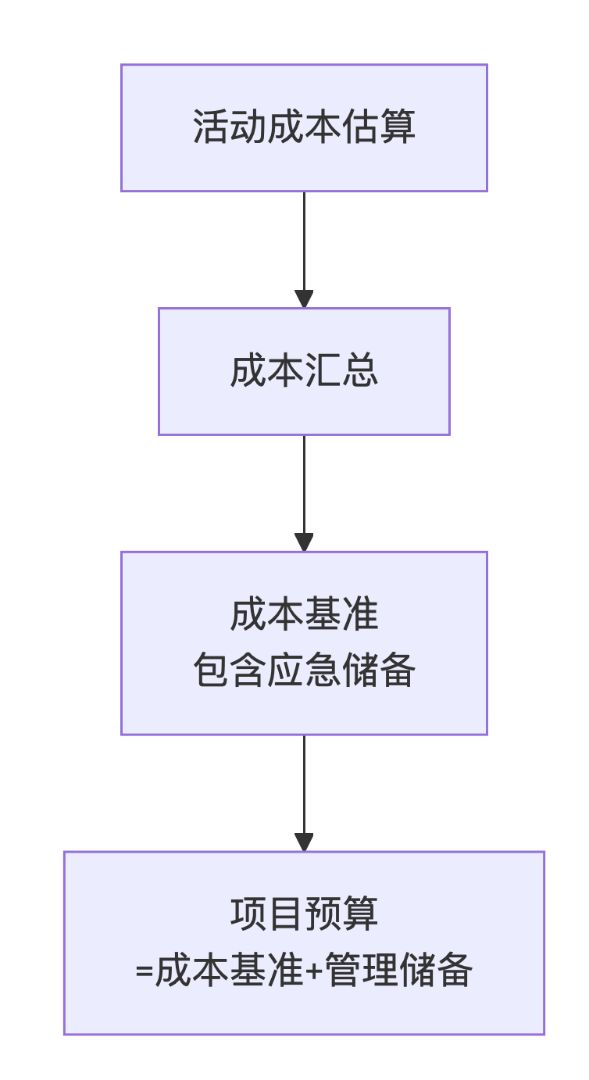 deepseek_mermaid_20260321_80e339