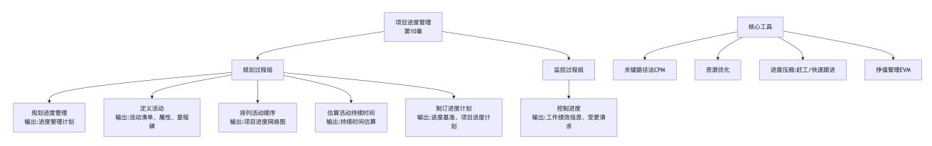 deepseek_mermaid_20260321_aa420c