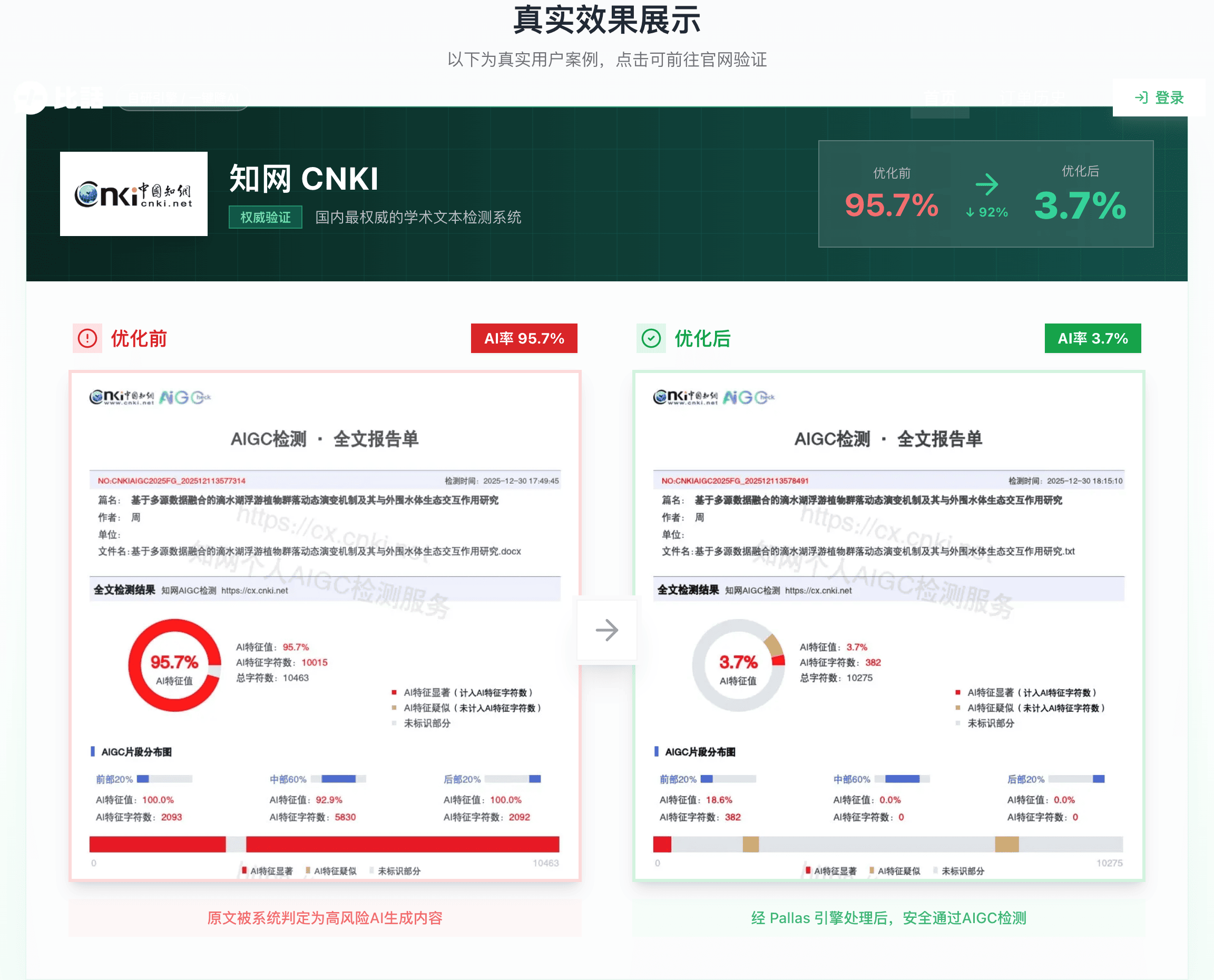 比话降AI知网报告对比