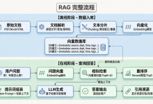 深入研究RAG: Embedding（向量化）-171主机测评