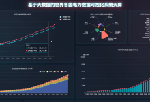 【数据分析】基于大数据的世界各国电力数据可视化系统 | 大数据毕设实战项目 可视化大屏 数据可视化 hadoop SPark-171主机测评