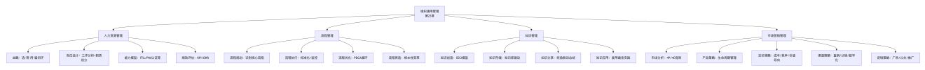 deepseek_mermaid_20260329_6268d5
