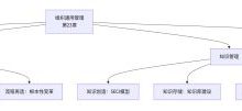组织通用管理-软考高项-知识点及考点预测-171主机测评