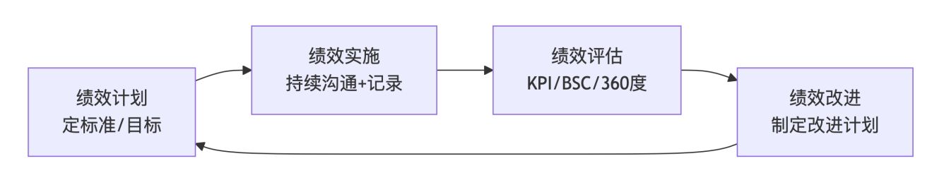 deepseek_mermaid_20260329_fe6b20