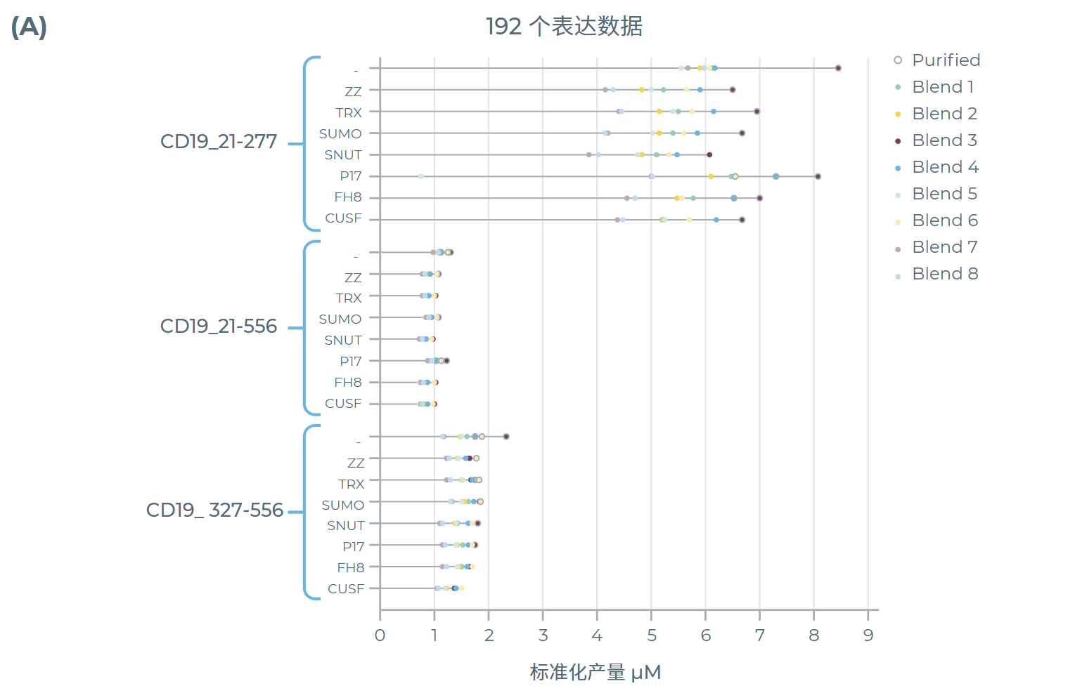 筛选结果