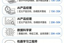 收藏!小白程序员必看:AI入行指南(岗位、薪资、避坑全解析)-171主机测评