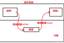 【Linux】 进程间通信 (IPC):匿名管道从入门到精通——父子进程通信实战 + 进程池实现-171主机测评